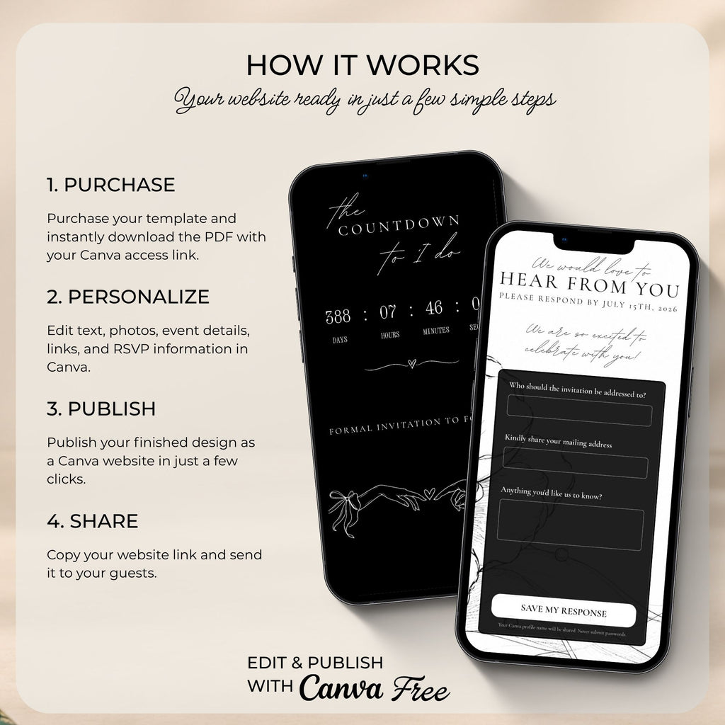 Step-by-step guide showing how to purchase, personalise, publish, and share an editable Canva save the date website.