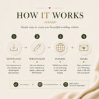 Step-by-step guide showing how to personalize, publish, and share your brown envelope wedding website template.