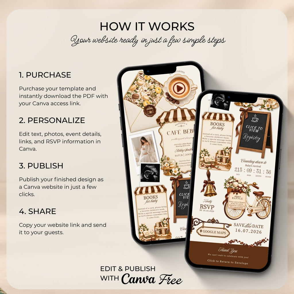 How it works guide for the Cafe Bebe editable Canva baby shower website covering purchase, personalisation, publishing and sharing.