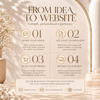 Step-by-step custom website design process from sharing your vision and requirements to receiving your editable Canva website template.
