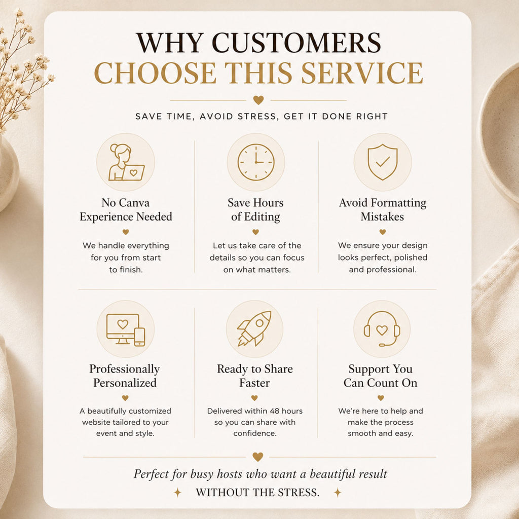 Important information about our template editing and personalization service