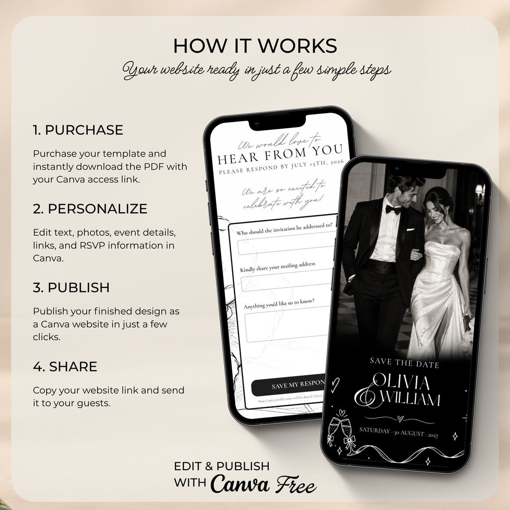 Step-by-step guide showing how to purchase, personalise, publish, and share the editorial doodle Canva save the date website.