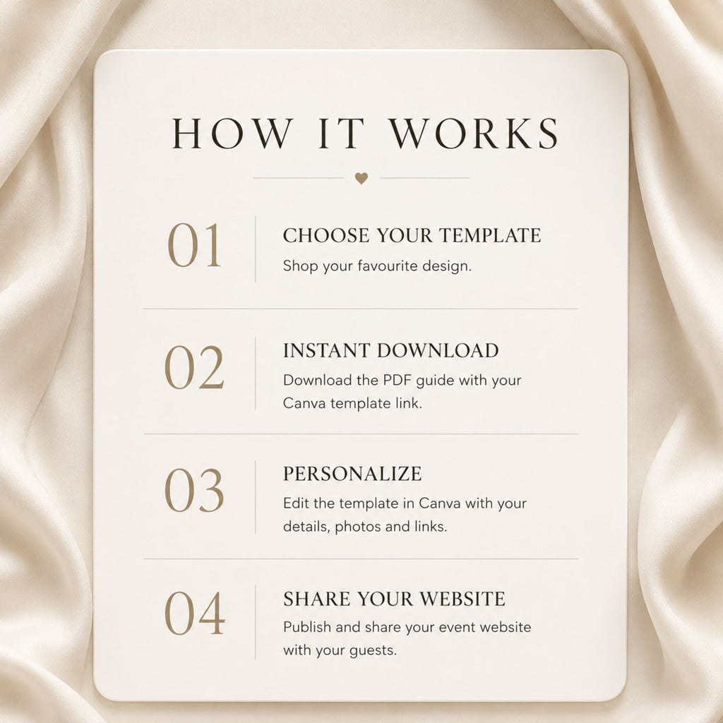 Step-by-step guide showing how to edit, publish, and share the gender reveal website.