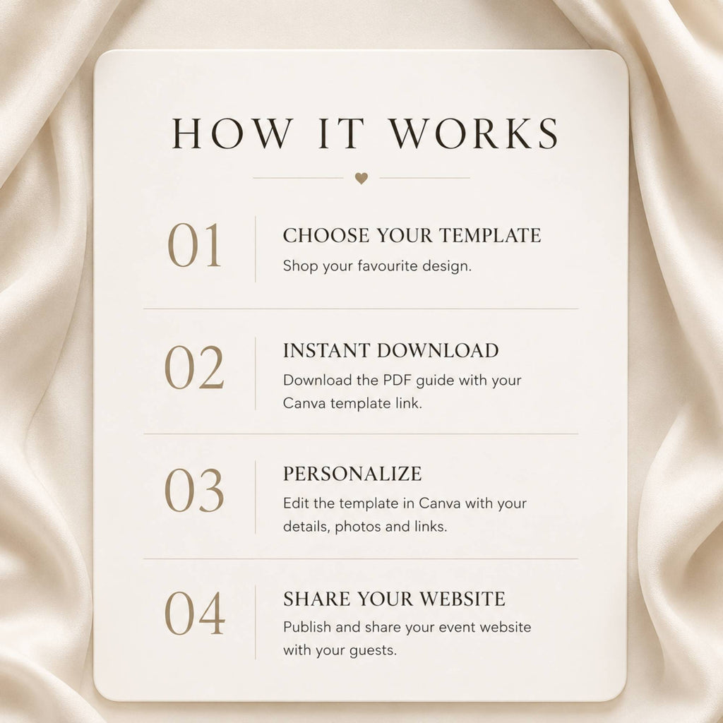 Step-by-step guide showing how to edit, publish, and share the baby shower website.