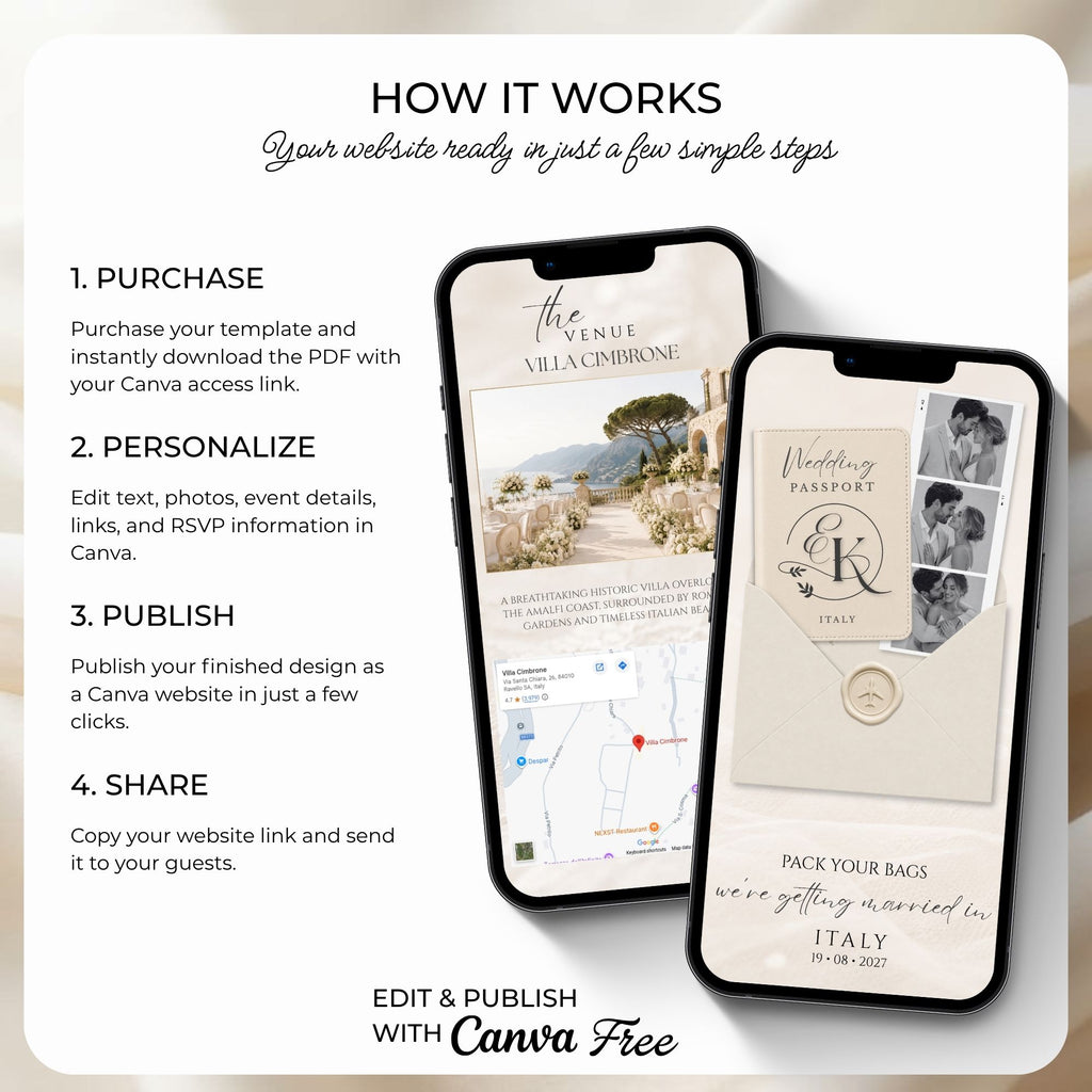 How it works guide for purchasing, personalising, publishing and sharing the passport wedding website with guests.