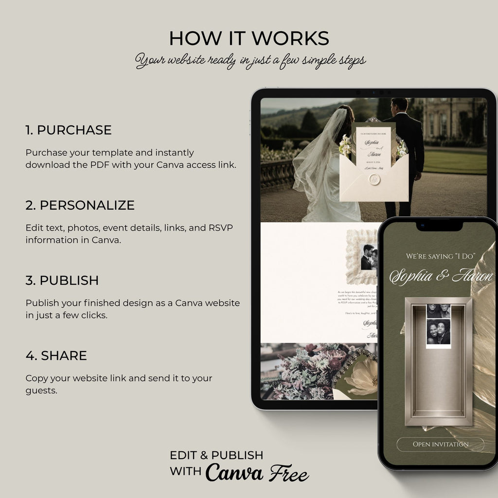 Step-by-step guide showing how to edit, publish, and share the photo booth wedding website.