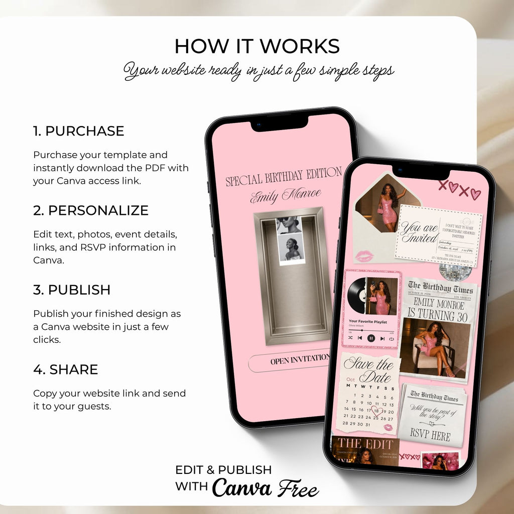 Step-by-step guide showing how to customize, publish, and share your birthday website.
