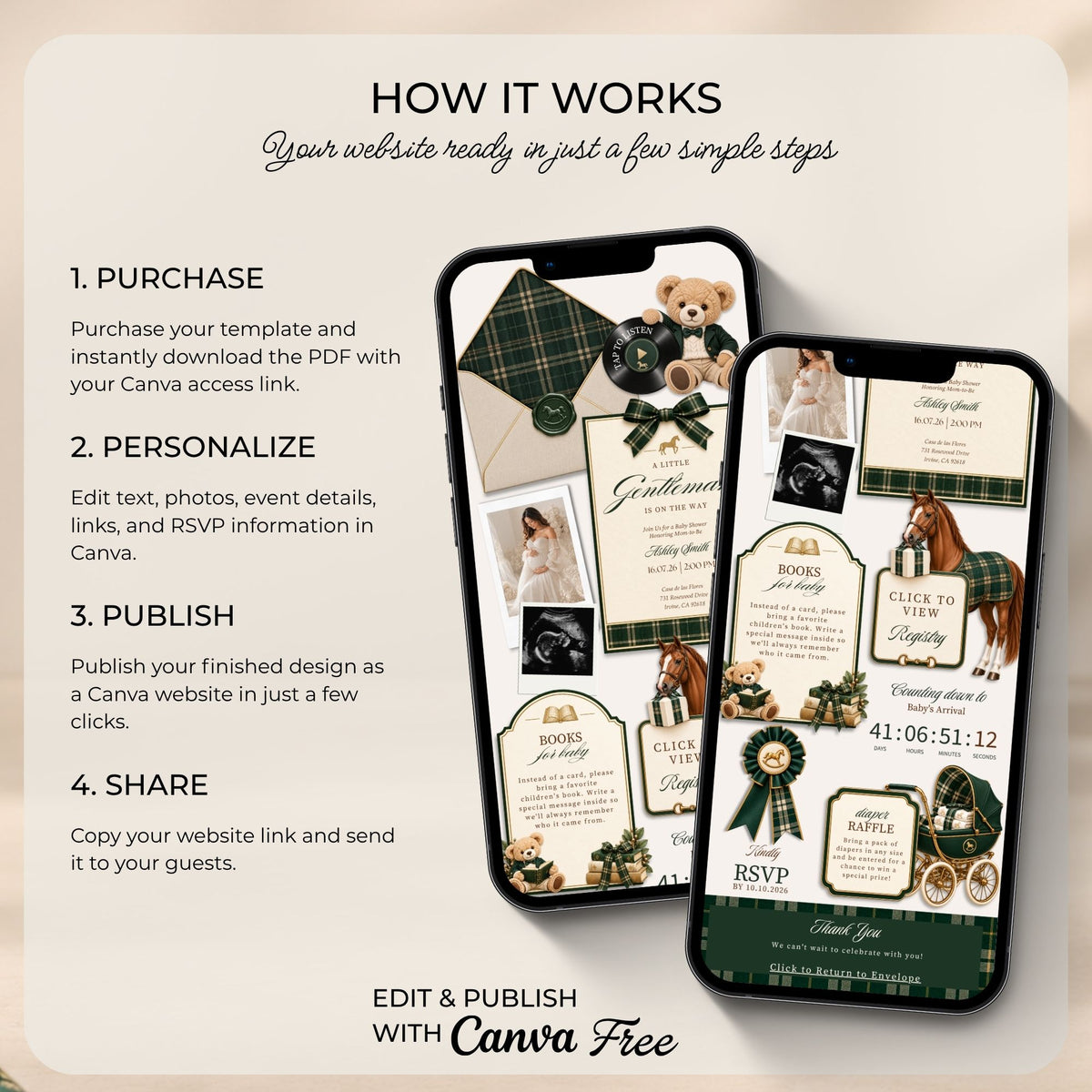 How it works guide for purchasing, personalising, publishing and sharing the preppy baby shower Canva website.
