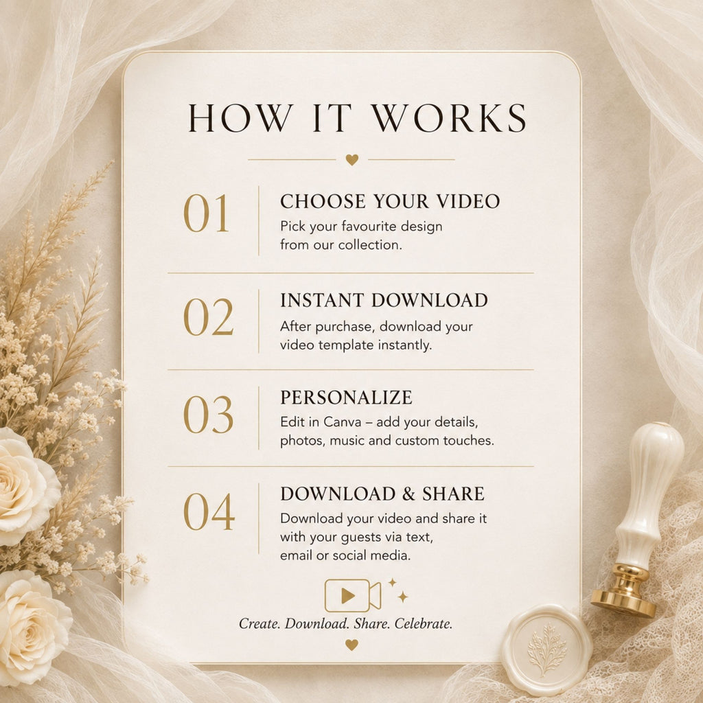 Step-by-step guide explaining how to access, personalize, download, and share the editable Canva wedding video invitation.
