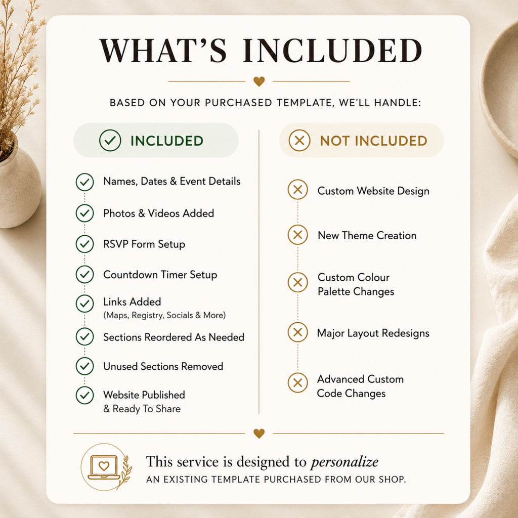 Everything included with our template editing and personalization service