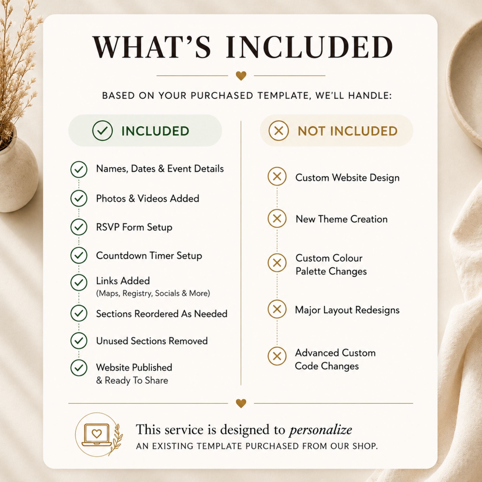 Everything included with our template editing and personalization service